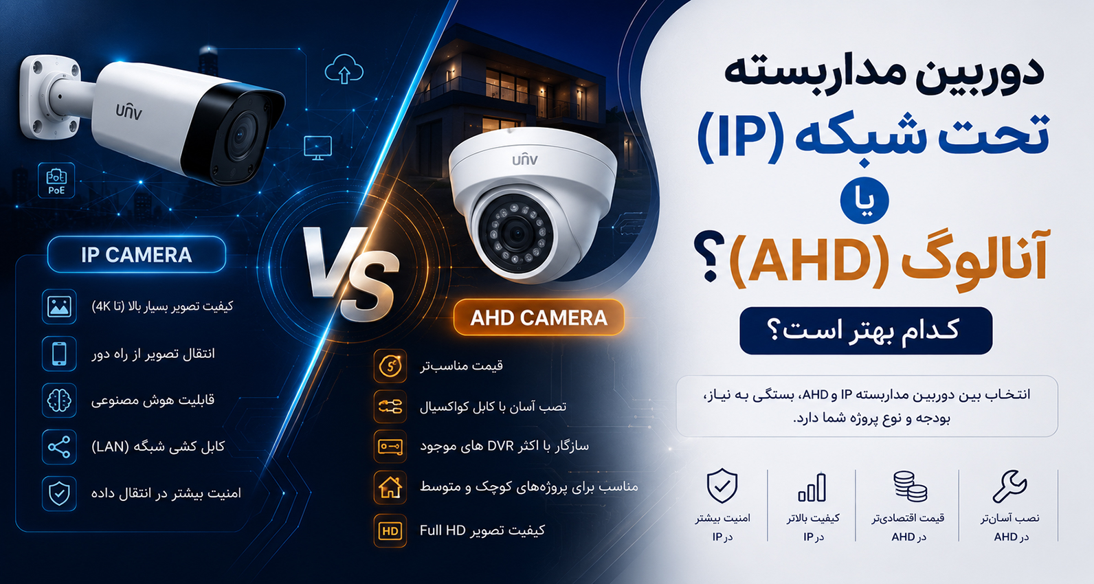 دوربین مداربسته تحت شبکه (IP) یا آنالوگ (AHD)؟ کدام بهتر است