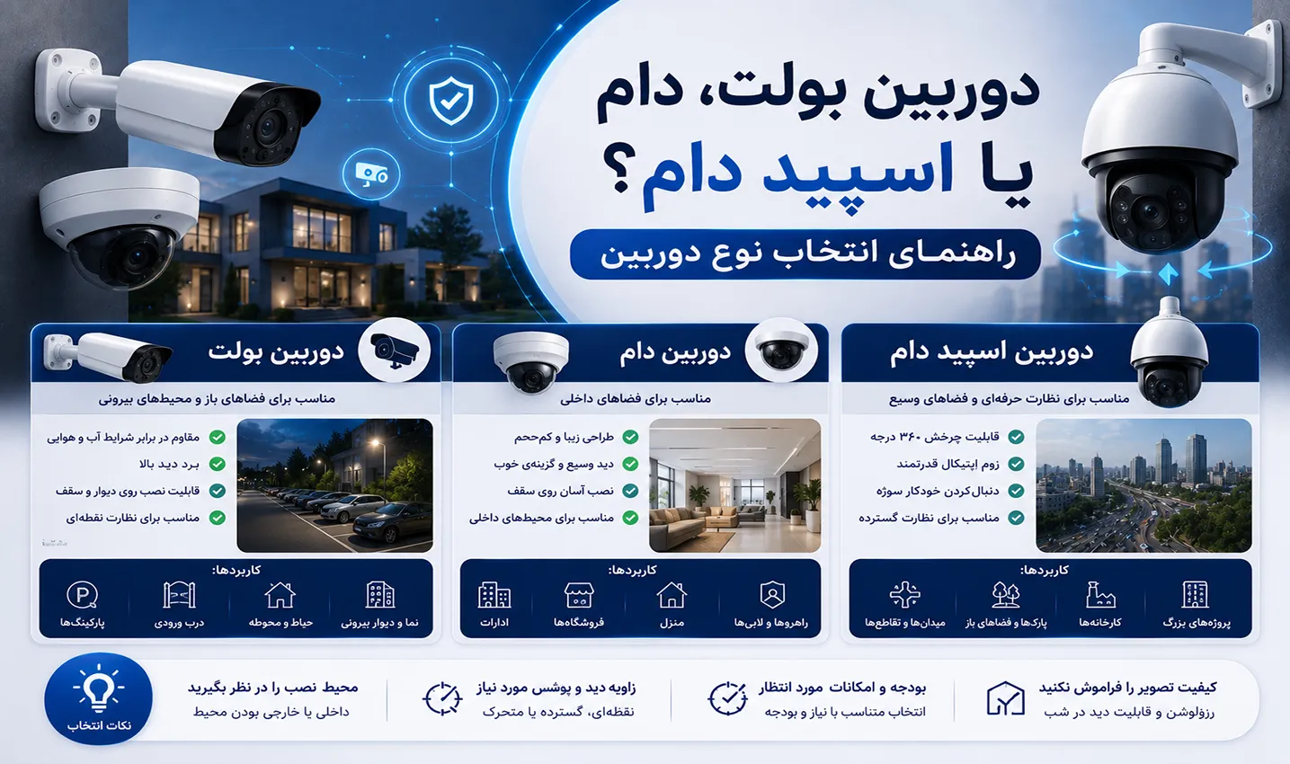 دوربین بولت، دام یا اسپید دام؟ راهنمای انتخاب نوع دوربین