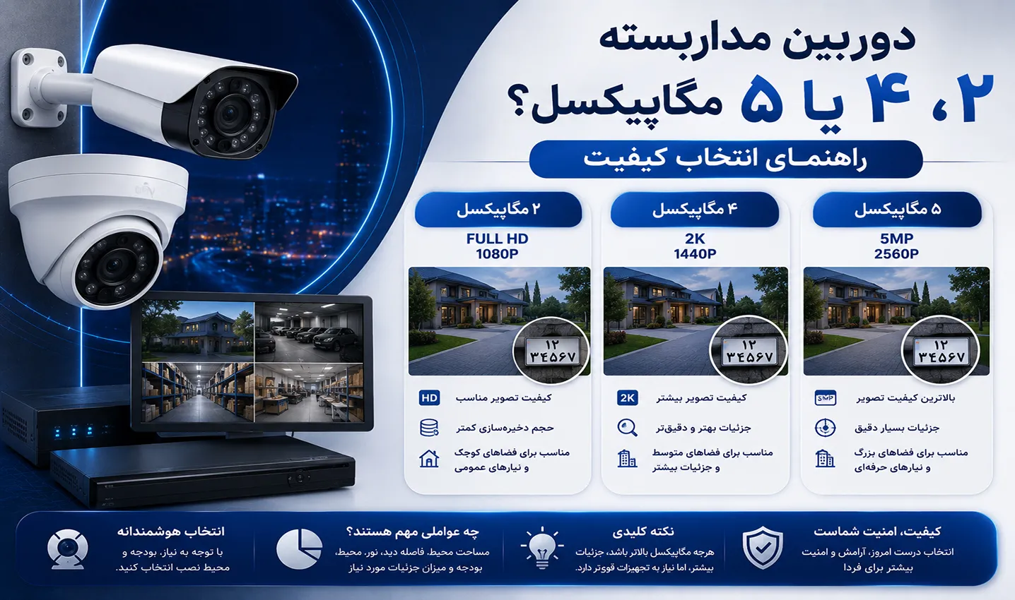 دوربین مداربسته ۲، ۴ یا ۵ مگاپیکسل؟ راهنمای انتخاب کیفیت
