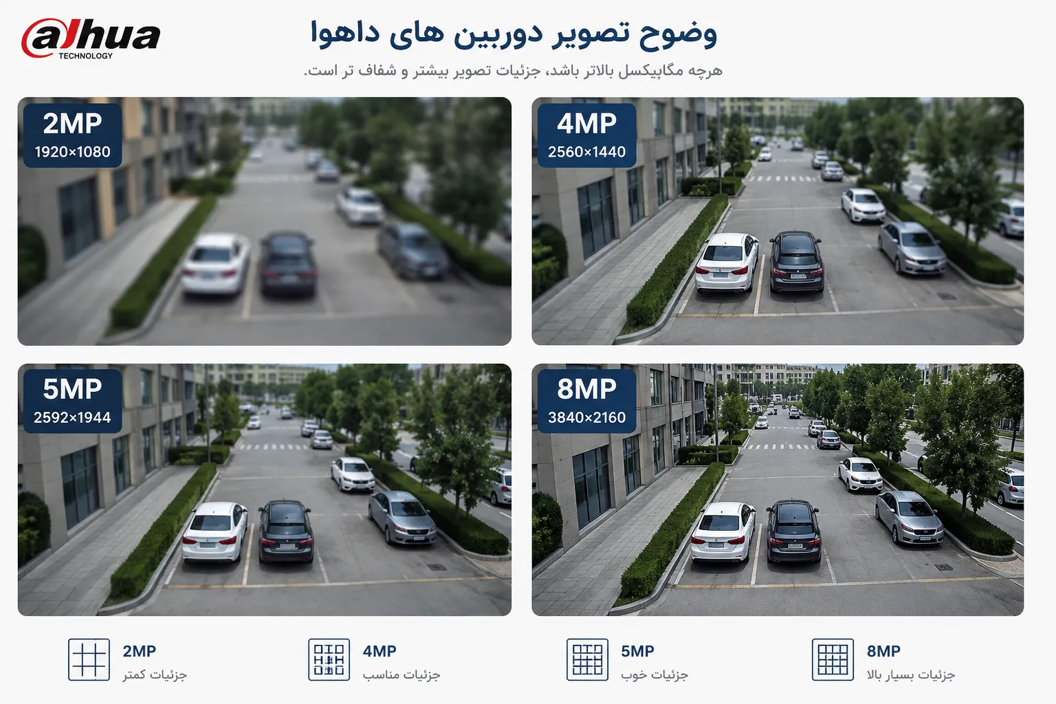 کیفیت دوربین مداربسته داهوا