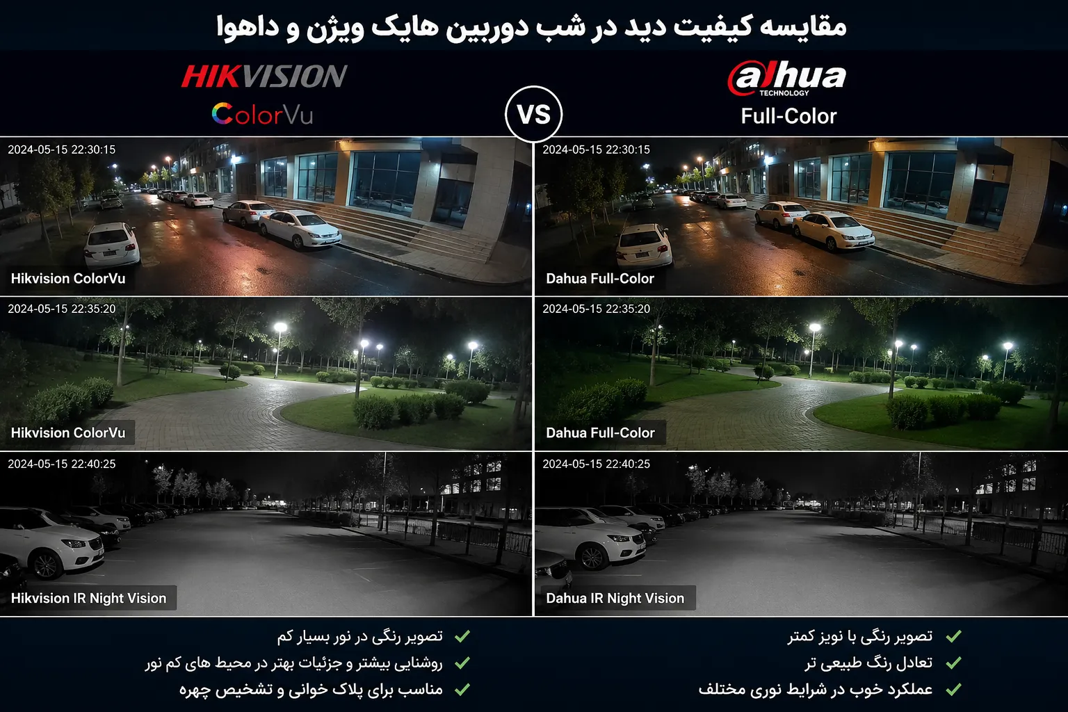مقایسه کیفیت تصویر دوربین مداربسته هایک ویژن و داهوا