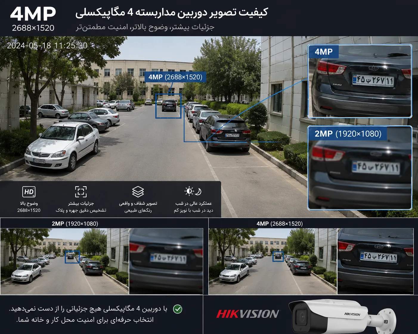 مقایسه کیفیت دوربین مداربسته 4 مگاپیکسل با 2 مگاپیکسل