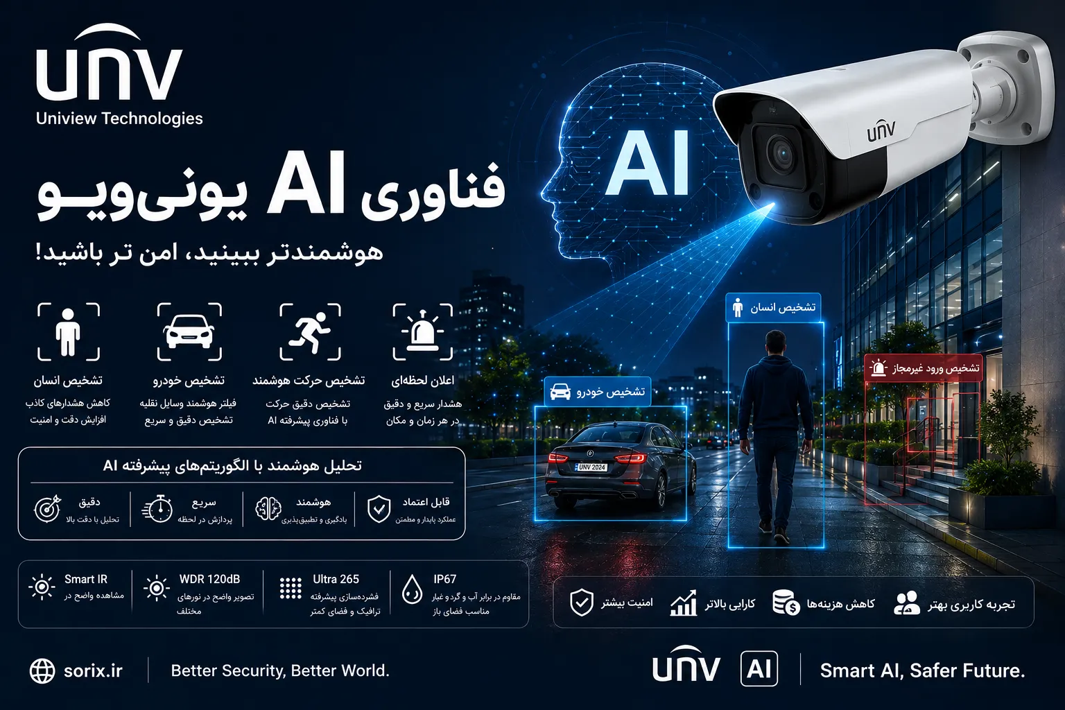فناوری ai در دوربین های مداربسته یونی ویو